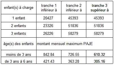 Tableau 2